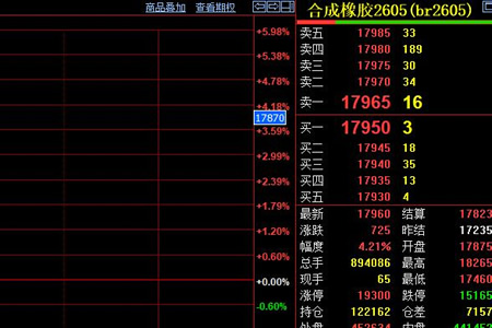 合成橡胶期货价格突破万八线